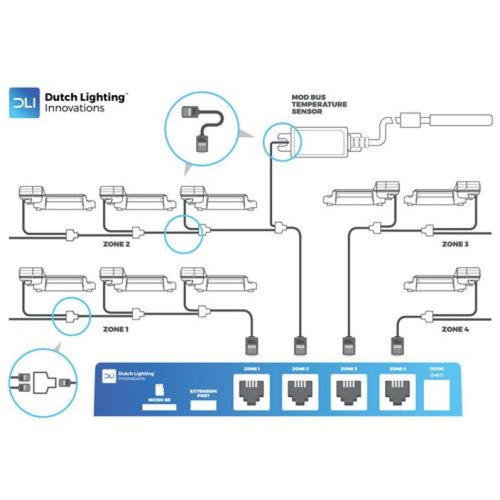 DLI DLM-4 Zone Controller tuotekuva 1