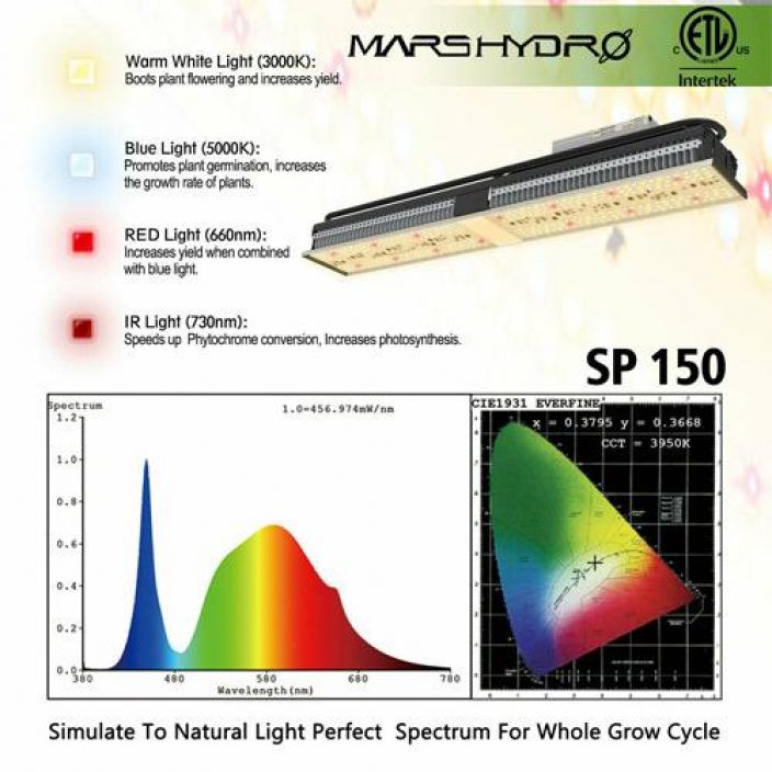 MARS Hydro SP150 Passiivijaahdytetty 140W LED-valaisin kasvuun seka kukintaan.