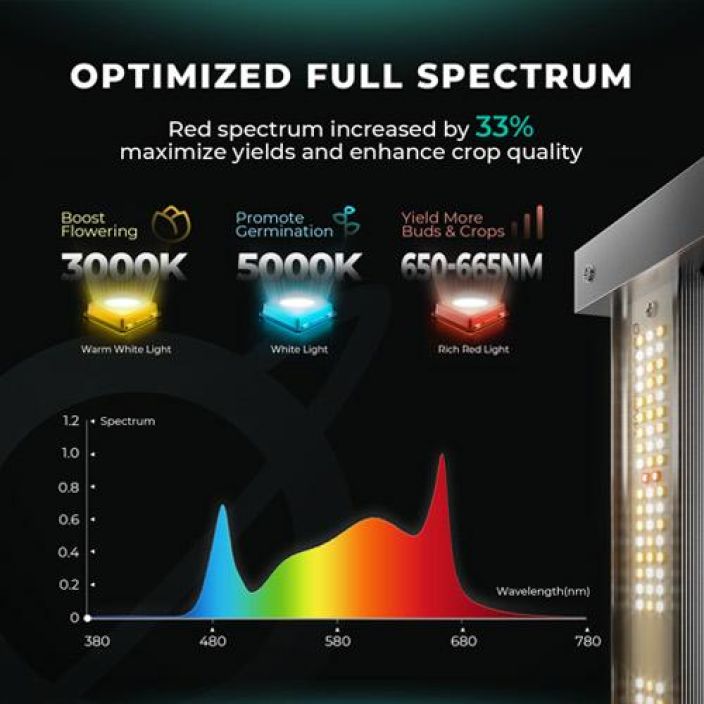 MARS Hydro FC6500-EVO Passiivijaahdytetty 730W multi-strip LED-valaisin kasvuun seka kukintaan.