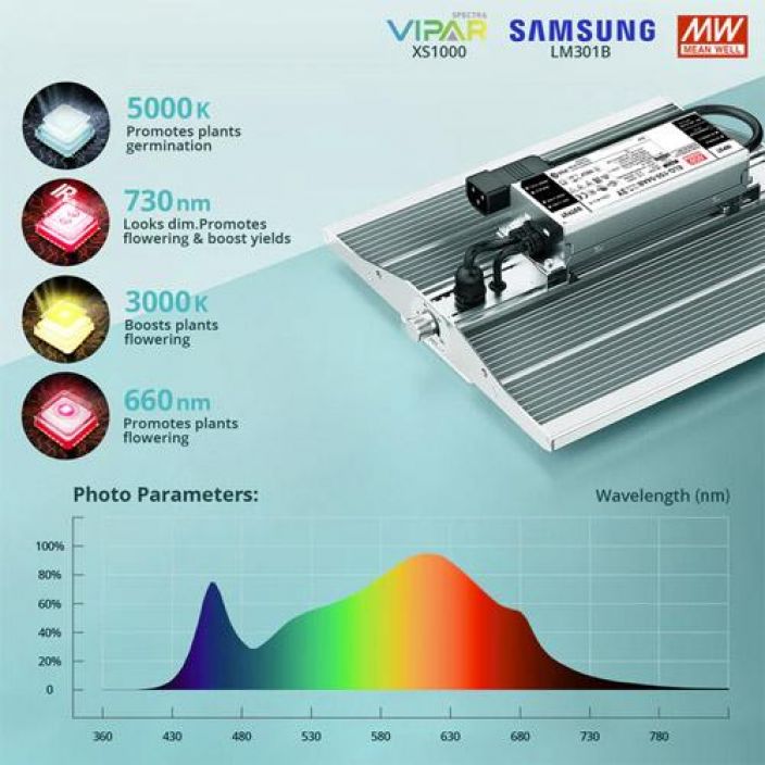 ViparSpectra XS1000 240W ViparSpectra XS2000 240W on matalaprofiilinen ja vesitiivis, passiivijaahdytetty tayden spektrin