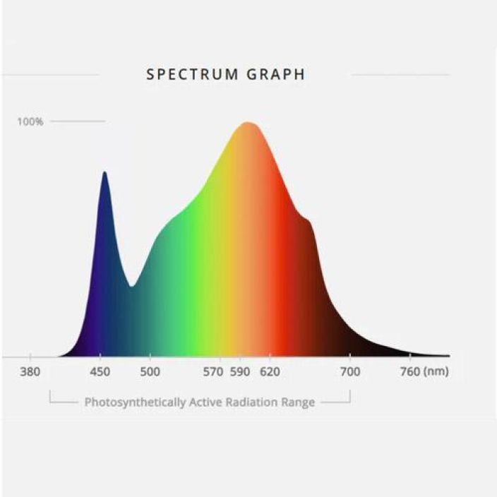 ViparSpectra XS4000 440W ViparSpectra XS4000 440W on matalaprofiilinen ja vesitiivis, passiivijaahdytetty tehokas tayden