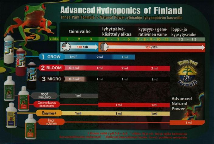 AHF Bloom 5l Kukkimisravinne vesiviljelyyn (NPK 0-5-5)