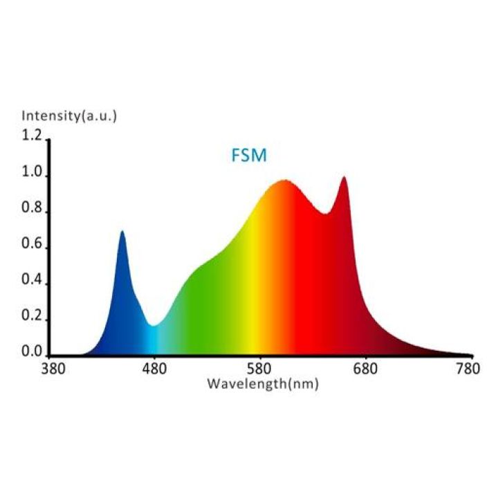 LED-valaisin, Hortimol MG6 LED 480W Hortimol MG6 LED 480W on matalaprofiilinen ja vesitiivis, passiivijaahdytetty