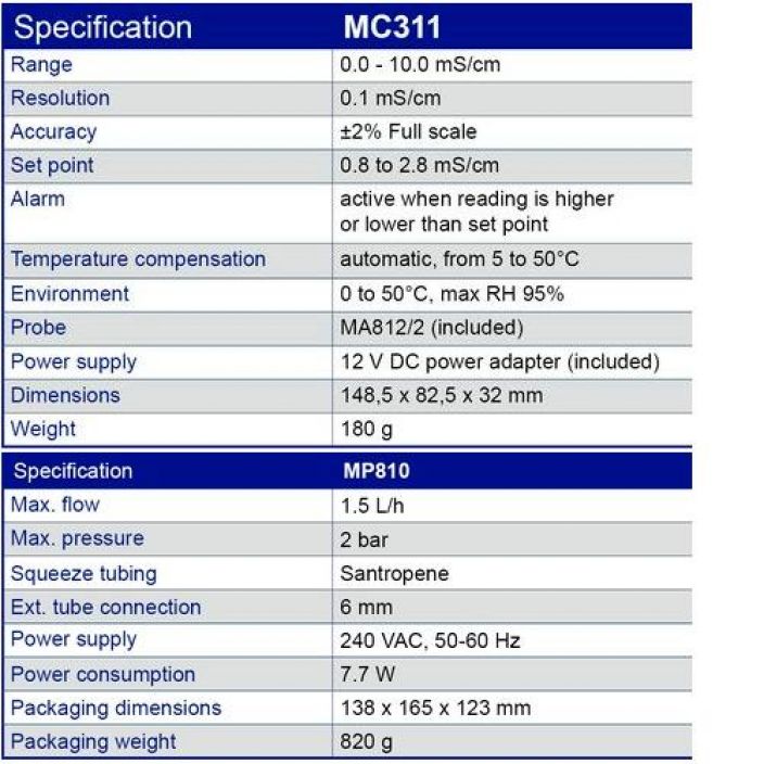 EC-monitori+annostelupumppu -MC311 EC-monitori -MP810 pumppu, 1,5L/h