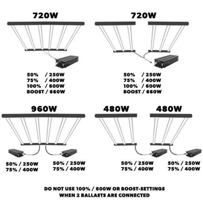Valaisin, LED-, Maxibright Varidrive 2 720/960W LED tuotekuva 3