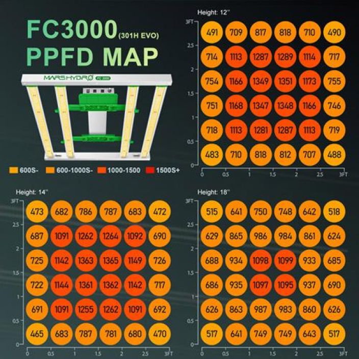 MARS Hydro FC3000-EVO Passiivijaahdytetty 300W multi-strip LED-valaisin kasvuun seka kukintaan.