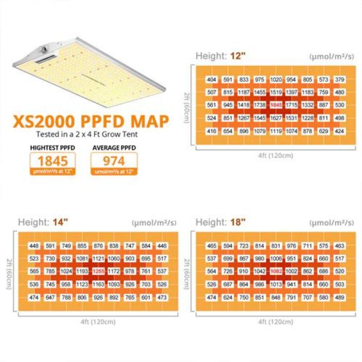 ViparSpectra XS2000 240W Hortimol MG8 on matalaprofiilinen ja vesitiivis, passiivijaahdytetty tayden spektrin