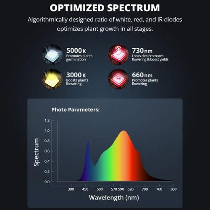 ViparSpectra P1000 100W ViparSpectra P1000 100W on matalaprofiilinen ja vesitiivis, passiivijaahdytetty tayden spektrin