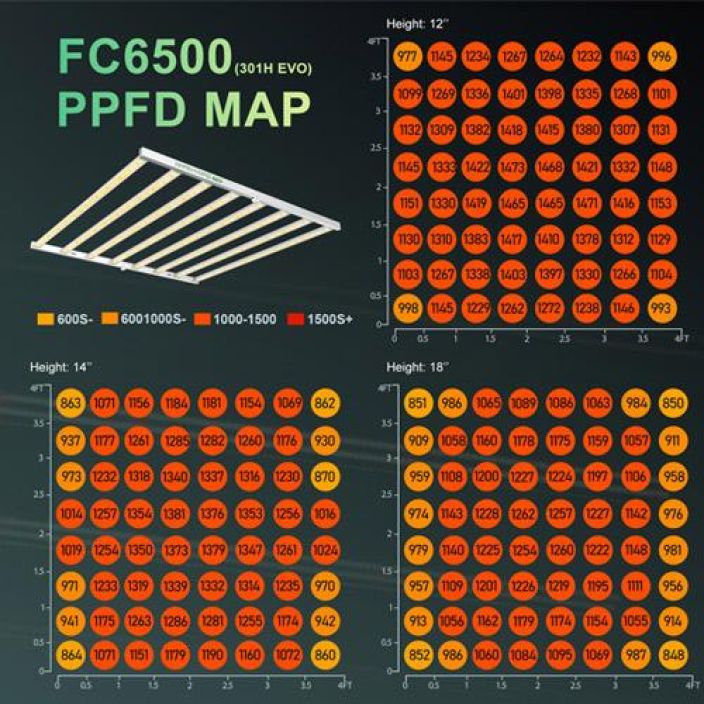 MARS Hydro FC6500-EVO Passiivijaahdytetty 730W multi-strip LED-valaisin kasvuun seka kukintaan.