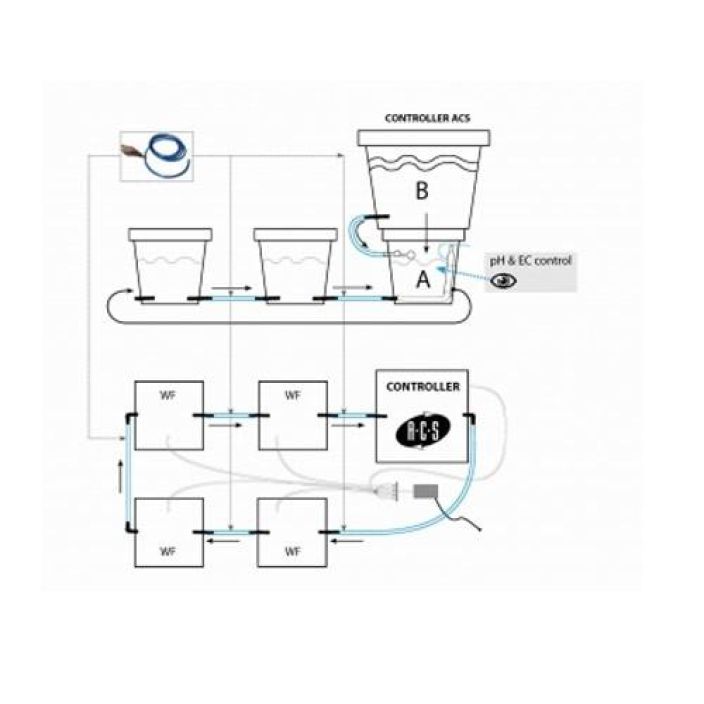 Hydro, T.A. / GHE CultiMate 4-pack + kontrollerisäiliö 50L tuotekuva 1