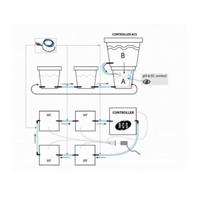 GHE Waterfarm ACS 4kpl + kontrollerisailio, Hydro Vesiviljelyjarjestelma 4:lla Waterfarm-yksikolla ja kontrollerisailiolla