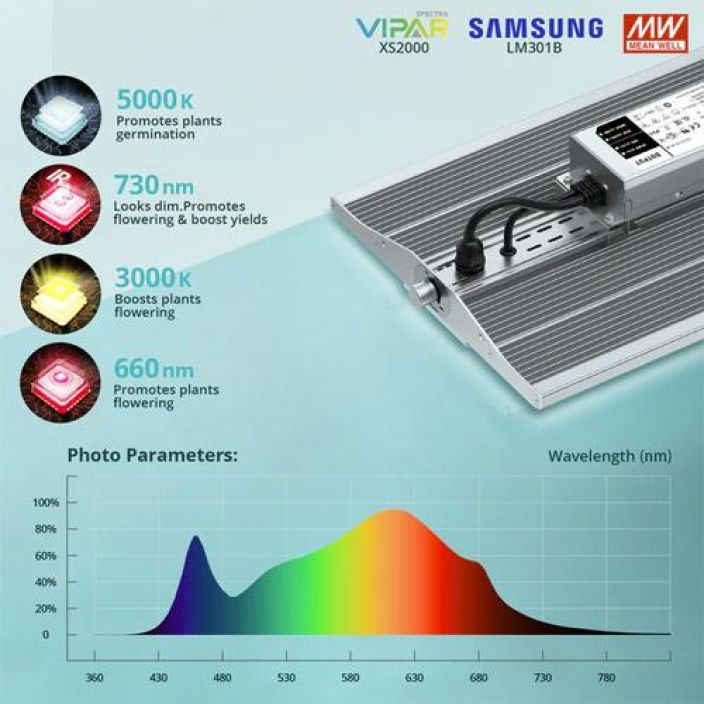 ViparSpectra XS2000 240W Hortimol MG8 on matalaprofiilinen ja vesitiivis, passiivijaahdytetty tayden spektrin