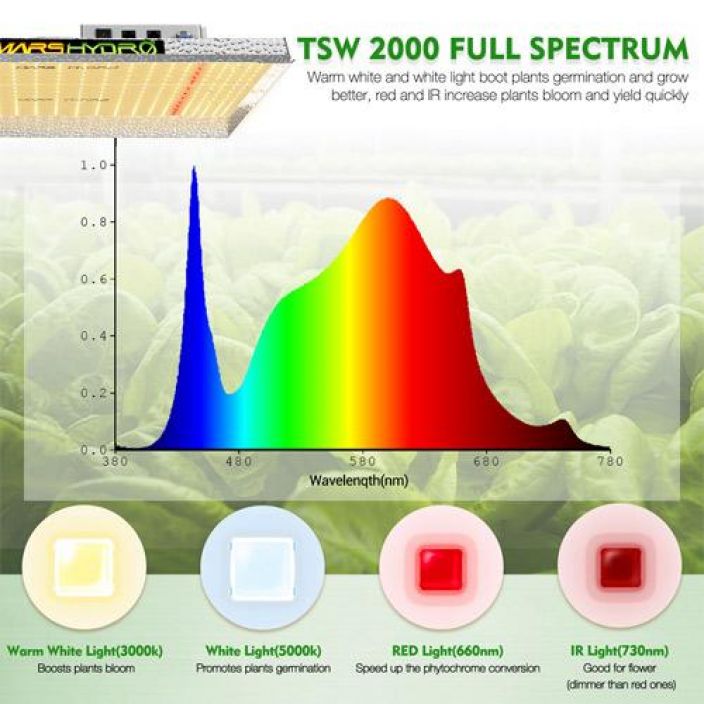 MARS Hydro TSW 2000 Passiivijaahdytetty 300W LED-valaisin kasvuun seka kukintaan.