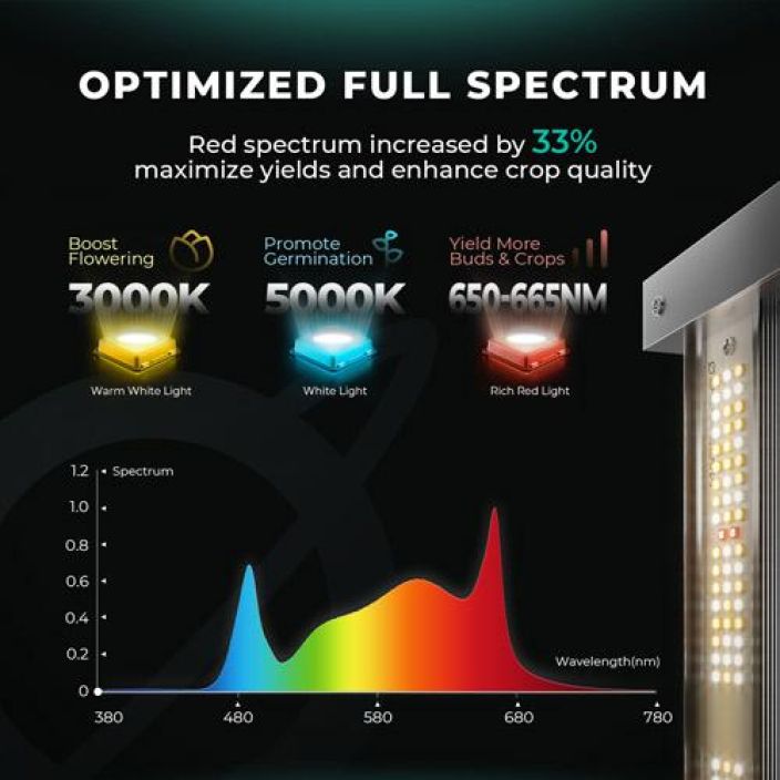 MARS Hydro FC3000-EVO Passiivijaahdytetty 300W multi-strip LED-valaisin kasvuun seka kukintaan.