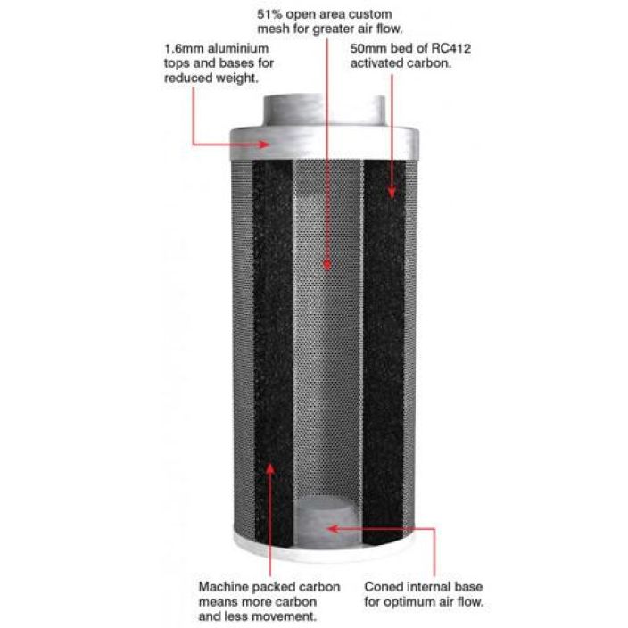 Aktiivihiilisuodatin, Rhino Pro, 500m³/h ø 125mm tuotekuva 1